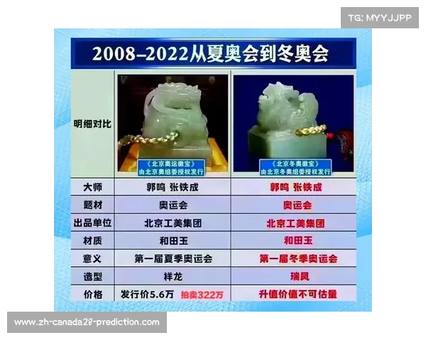 2008年北京奥运会黄金徽宝:象征荣誉与辉煌的历史见证 2008年北京奥运会黄金徽宝:象征荣誉与辉煌的历史见证